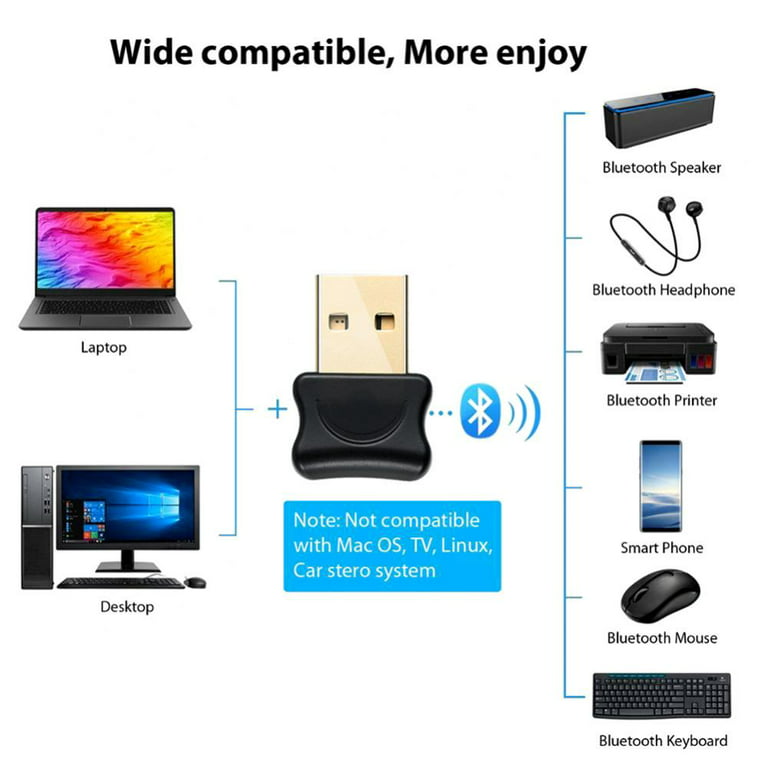 USB Bluetooth Adapter for PC, LELONG Bluetooth 5.0 Dongle Receiver