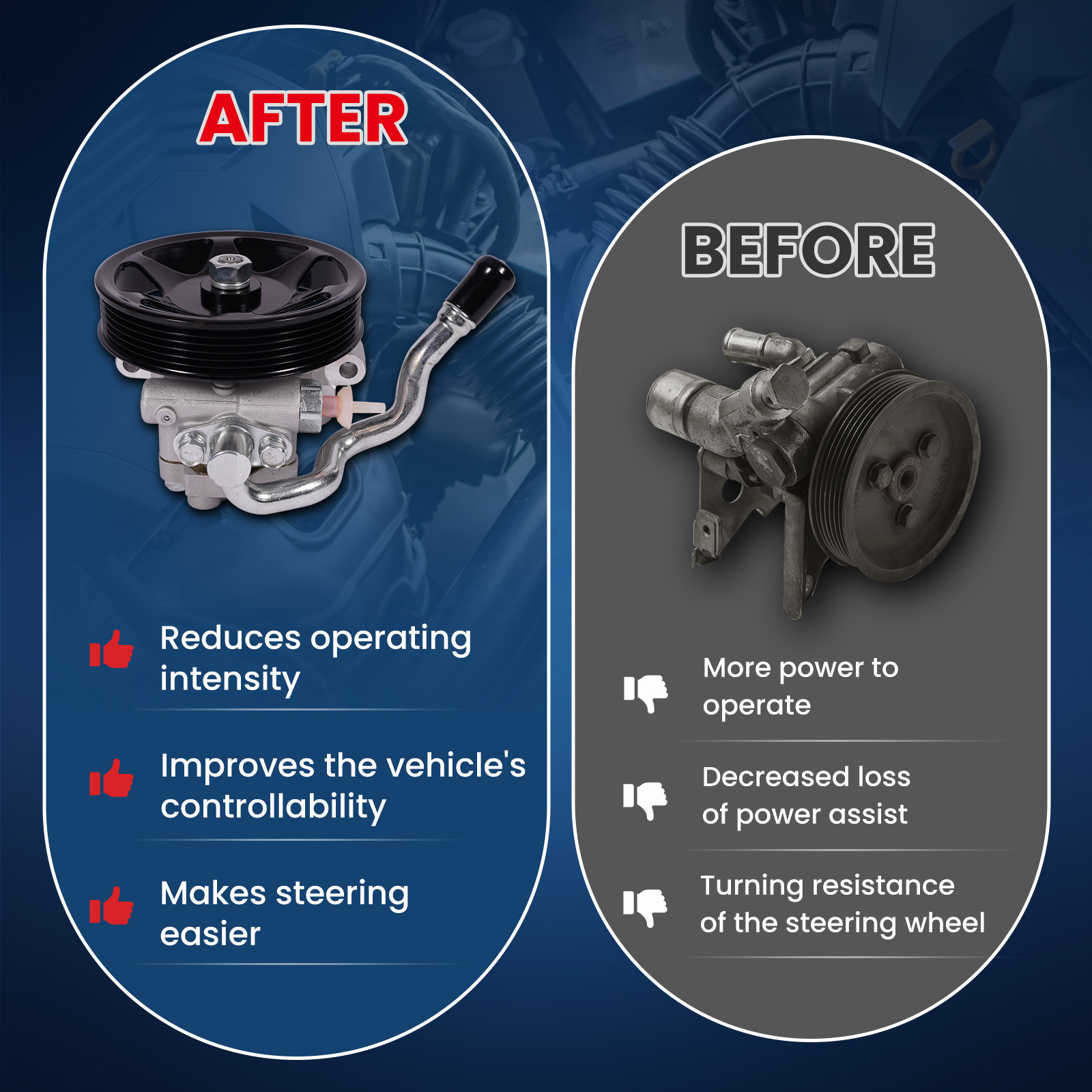 MOCA AUTOPARTS 21-5370 Power Steering Pump w/ Pulley Fit for 2004-2007 Ford Escape 3.0L & 2005-2007 Mercury Mariner 3.0L & 2005-2006 Mazda Tribute 3.0L