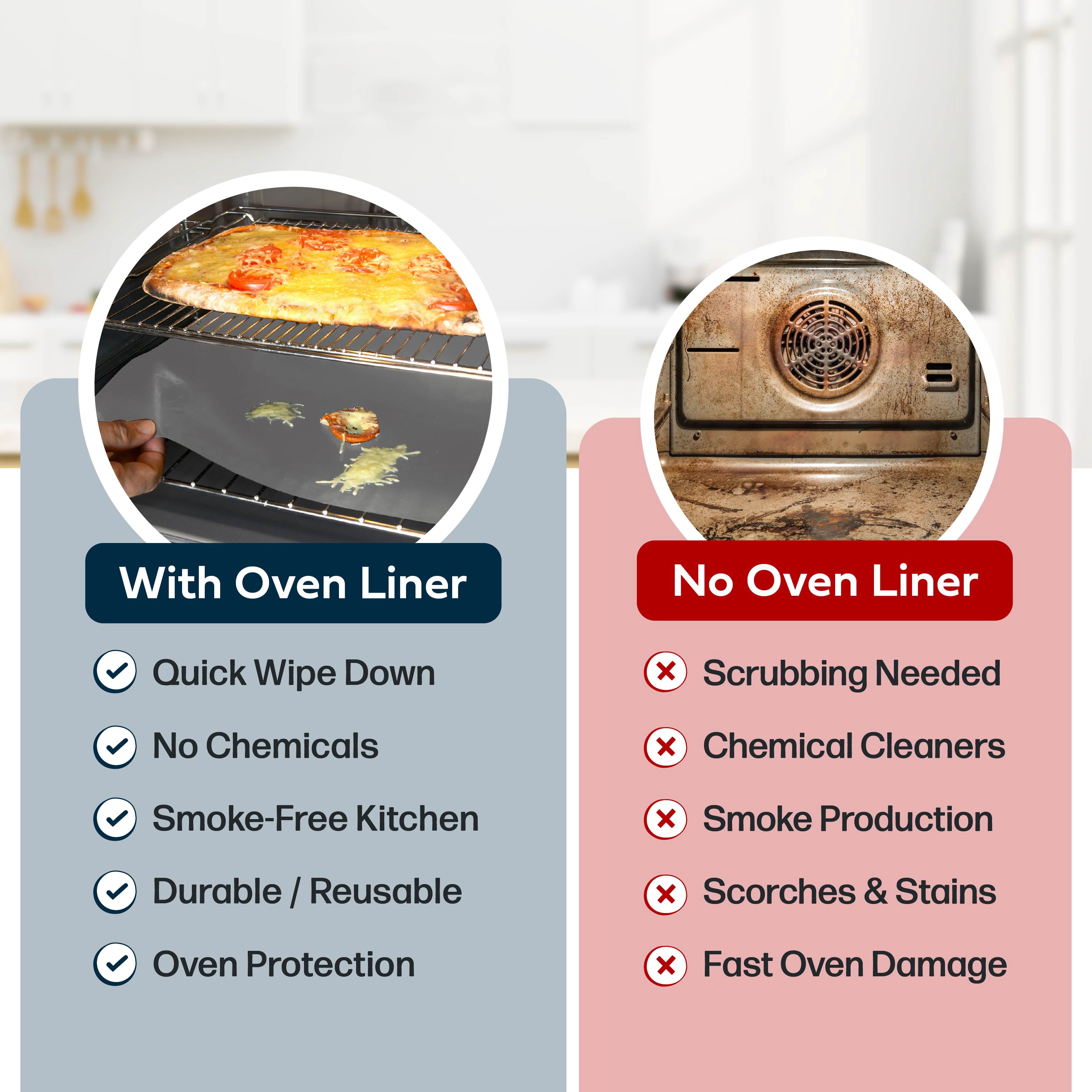 Cooks Innovations Non-Stick Oven Protector Mat - Heavy Duty Nonstick Oven Rack Liners to Protect Convection, Electric, Gas, & Microwave Ovens - BPA Free Heat Resistant Baking Mat