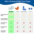 thumbnail image 4 of Hweilai Noise-cancelling earplugs for sleep, 4 of 4