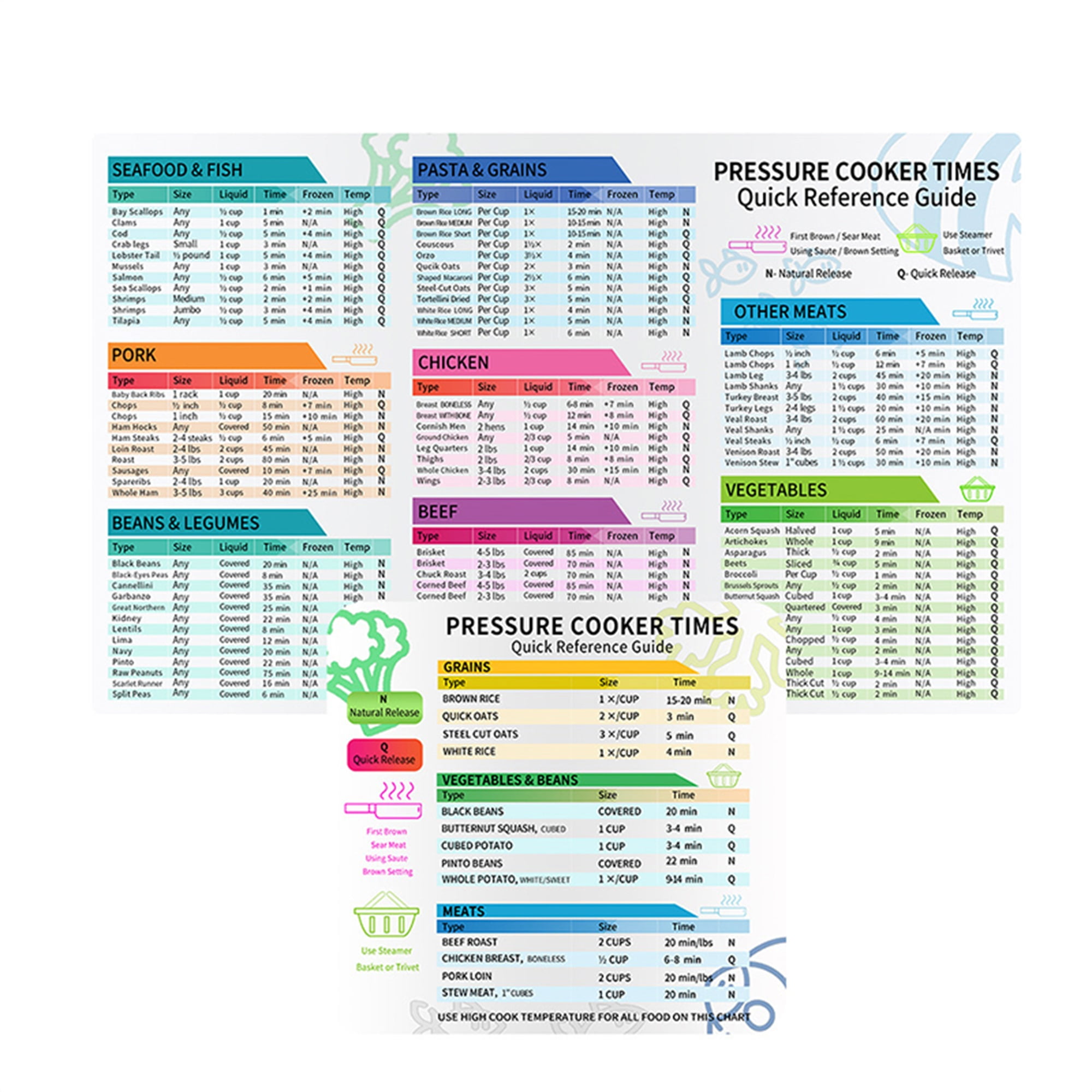 TFFR Instant Pot Stickers, Pressure Cooker Cooking Time