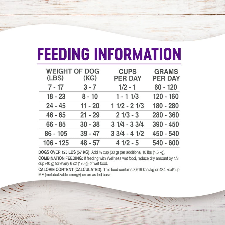 Wellness puppy food outlet walmart