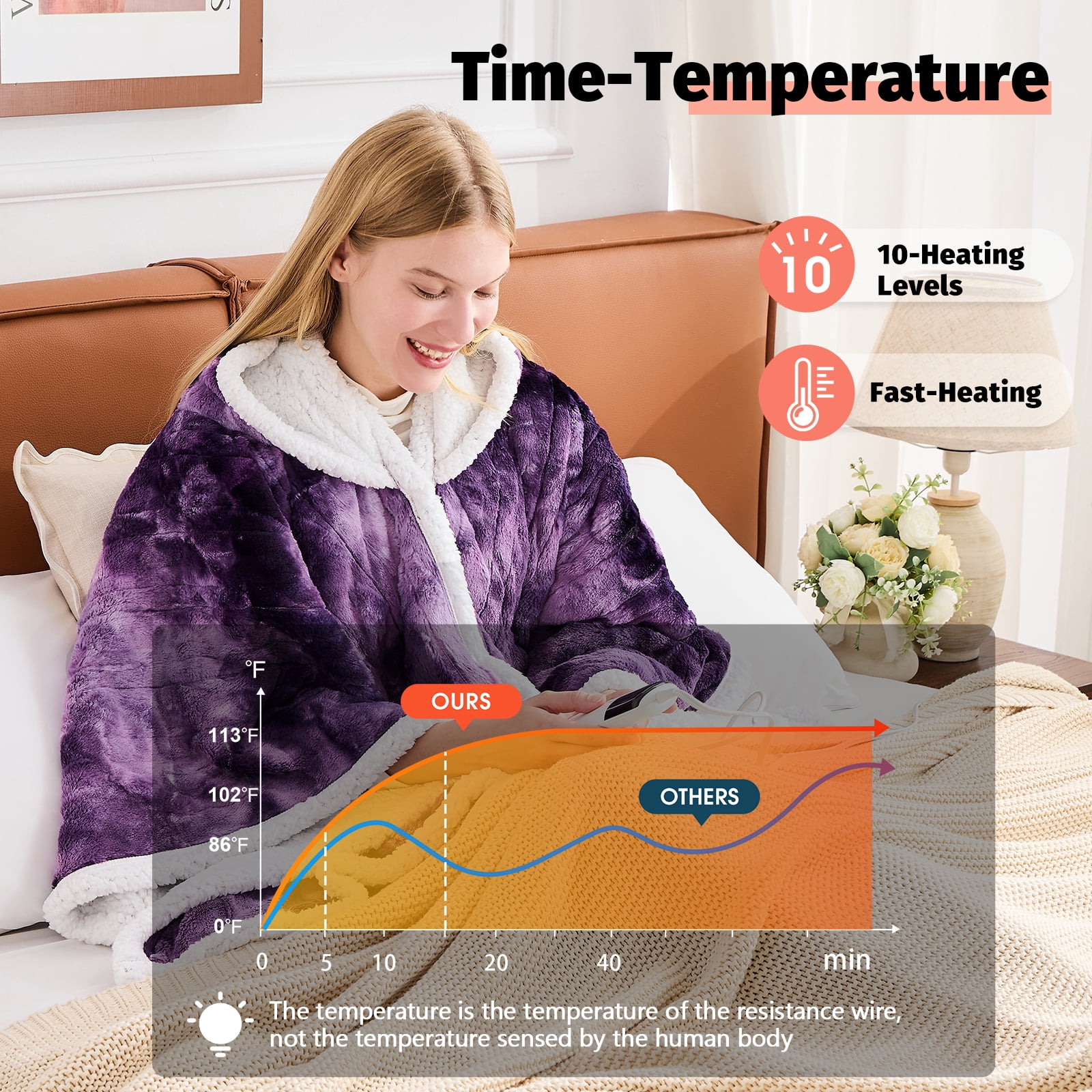 PMONPA Wearable Heated Throw Blanket for Adult, Electric Heated Wrap Poncho Shawl with Pockets, 6 Heating Levels & 2 to 10 Hours Time Settings, 51" x 61", Dyed Purple
