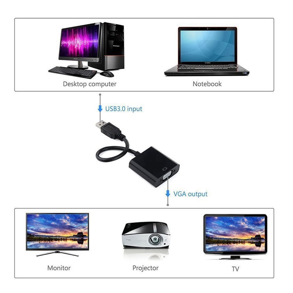 USB 3.0 to VGA Adapter USB to VGA Video Graphic Card Display External Cable Adapter for PC Laptop - image 3 of 7