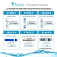thumbnail image 7 of 1 Year Replacement Set for 5 Stage RO System - 50/75/100 GPD TFC Membrane, 7 of 7