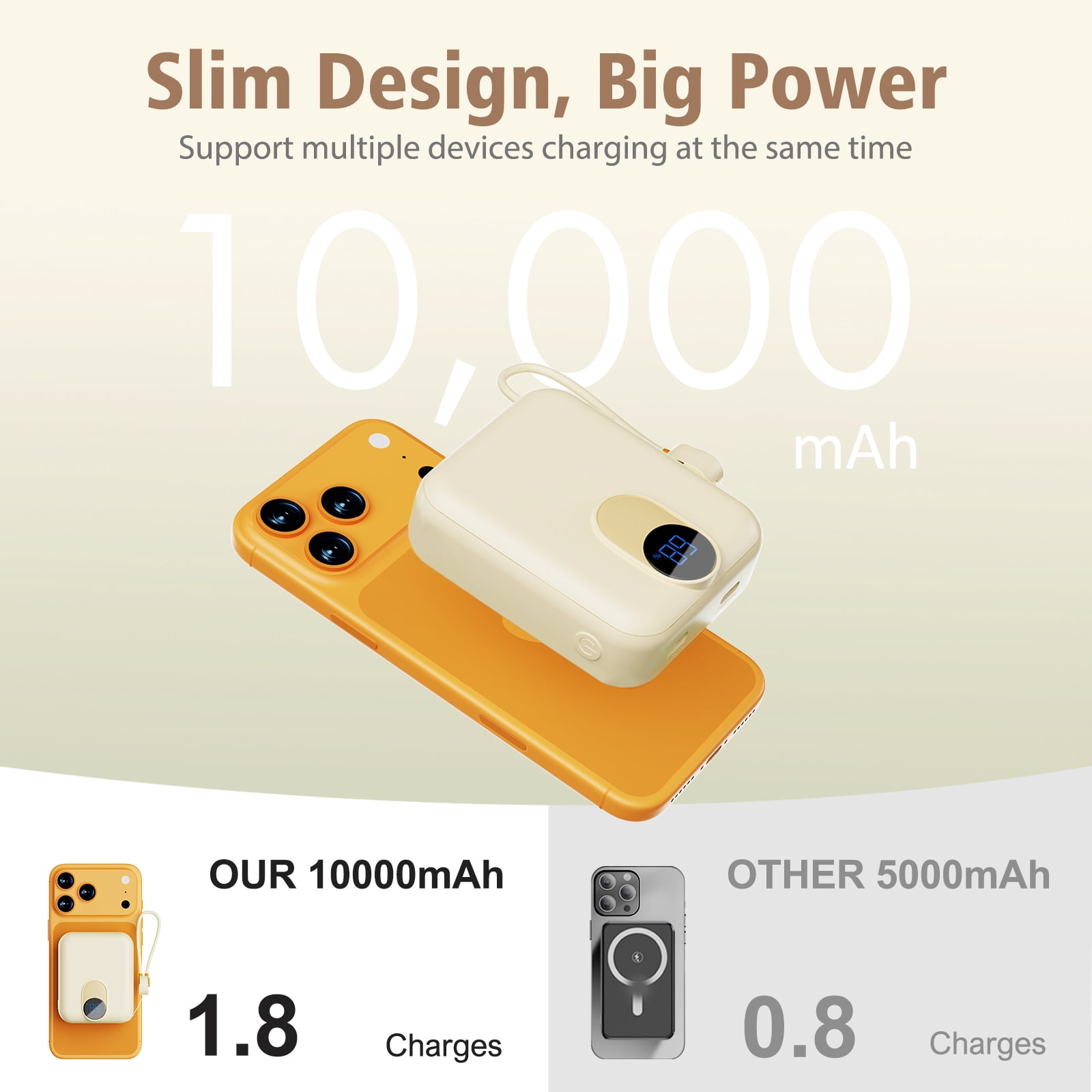 Baokaler Portable Charger, Smallest 22.5W 10000mAh USB C in & Out Power Bank Fast Charging, Phone Battery Pack Compatible with iPhone 17 16 15 14 Pro Samsung S24 Google iPad etc(White-2PK)