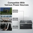 thumbnail image 5 of BODEGA 12 Volt Car Refrigerator 80 Quarts Portable Fridge 75L RV Freezer Single Zone,with APP Control,-4℉-68℉ Car Cooler,12/24V DC & 100-240V AC for Travel, Camping,Outdoor,Truck,SUV, 5 of 10