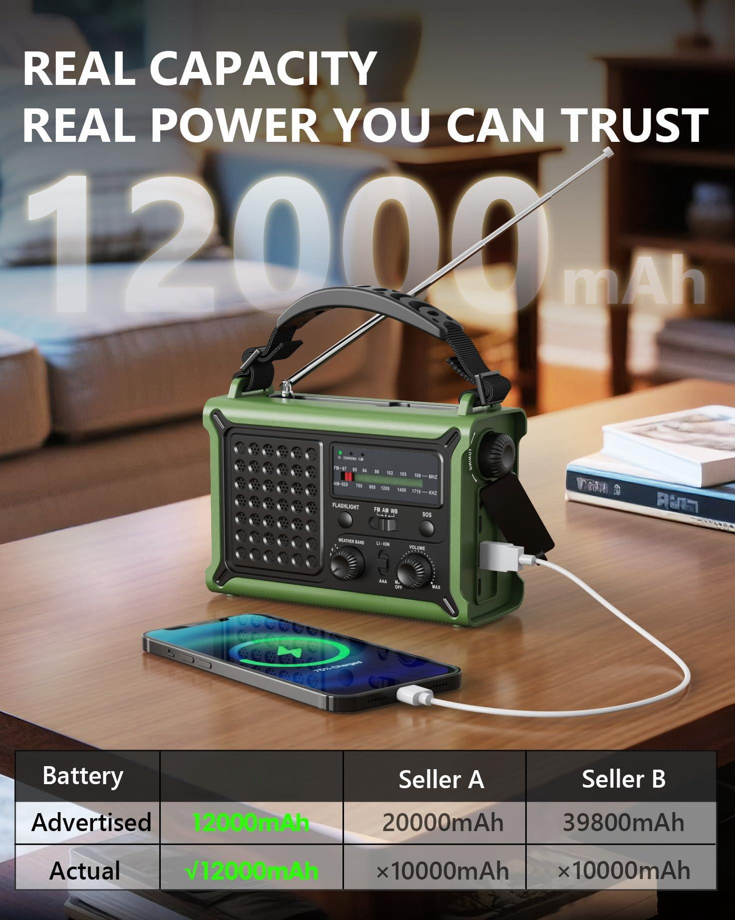 Emergency Weather Radio With Large Solar Panel  Efficient Hand Crank & Real 12000mah | Am/fm/noaa Bands Led Flashlight Reading Lamp Sos Alarm Phone For Camping Emergencies