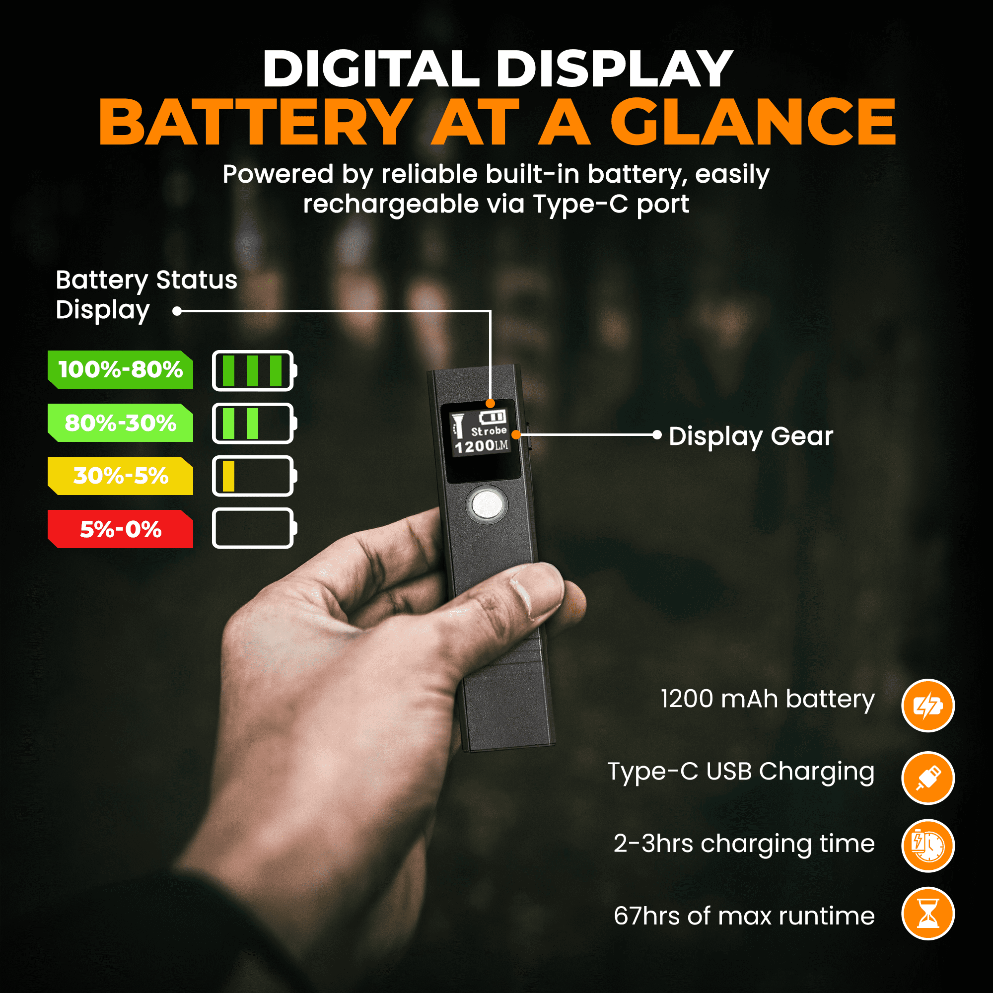 EDC 3-in-1 Flat Flashlight 1200 Lumen LED with Green Beam & UV Light, Magnetic Base, Rechargeable, Lightweight & Durable (Black)