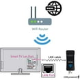 thumbnail image 2 of Ethernet to WiFi Bridge Universal Wireless Adapter for PS4, Xbox, Printer, Smart TV, Blu-Ray Player, Game Console, 2.4GHZ, 2 of 7