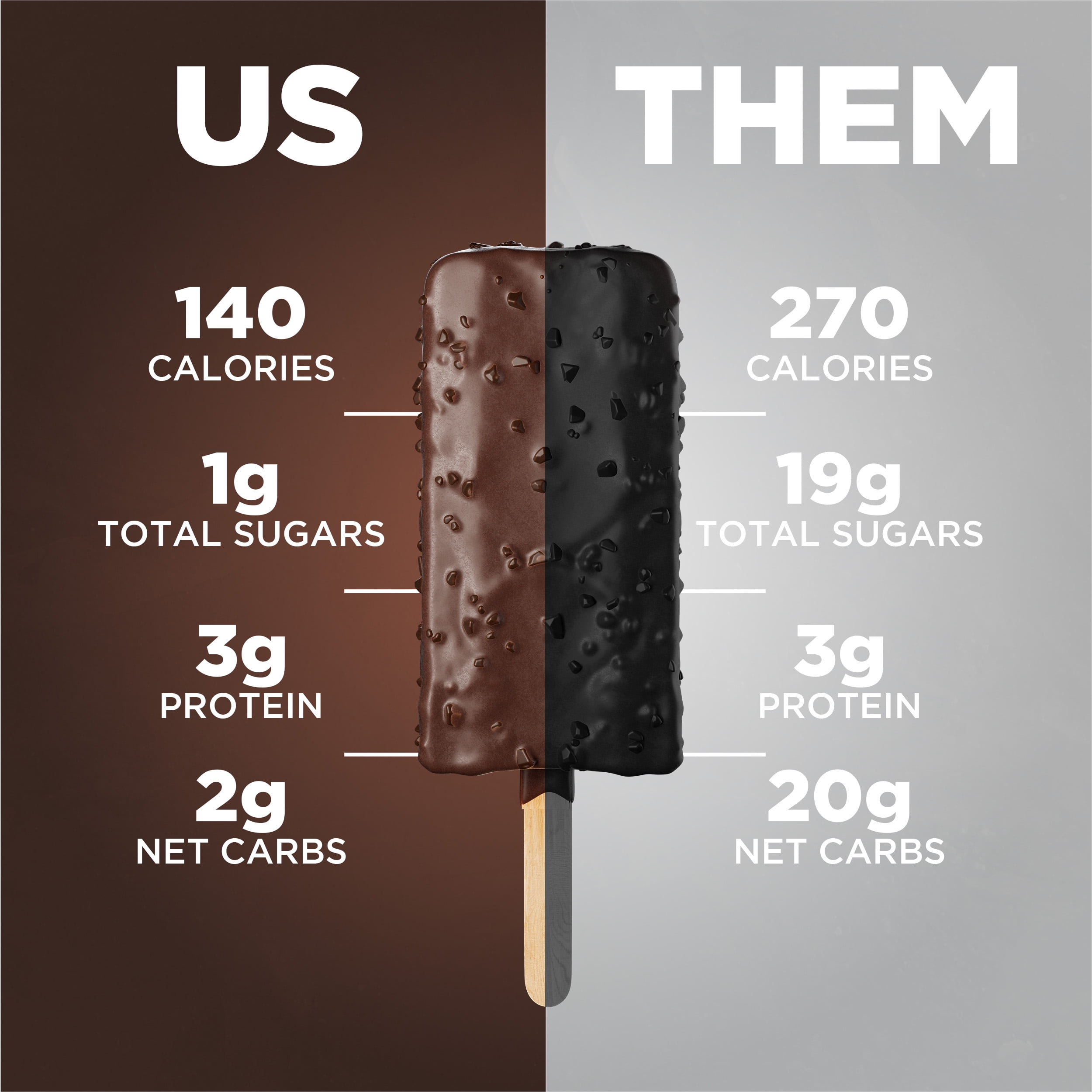 (3 pack) Keto Pint, Zero Sugar Added, Triple Chocolate Crunch Ice Cream Bars, 11 fl oz, 4 Count