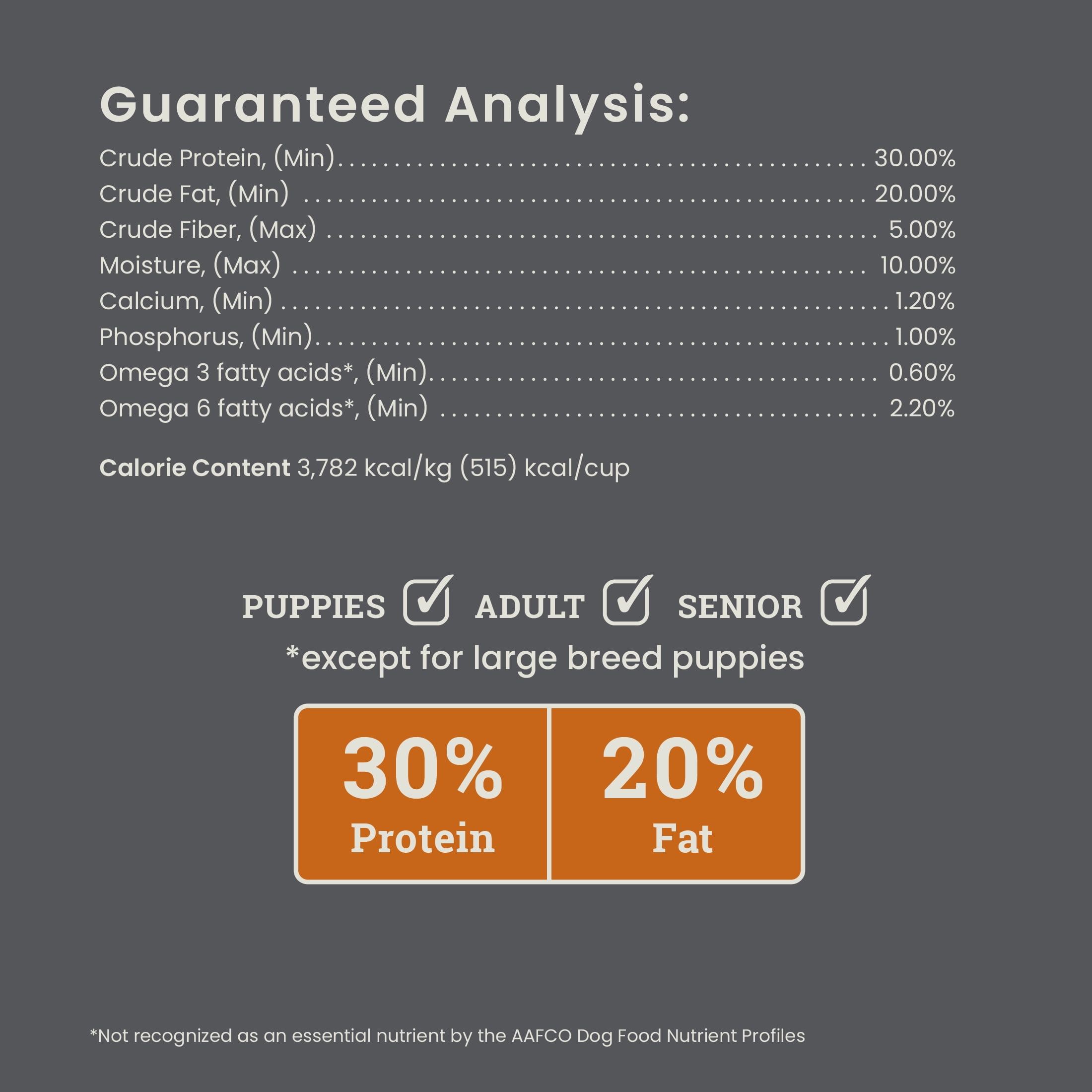 Muenster Perfect Balance Ancient Grains Chicken & Pork Dry Dog Food, All Life Stages, 25 lb Bag