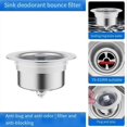 thumbnail image 2 of Kitchen Drain Basket Stopping Blockage Bouncing Core Leak-Proof Plug, 2 of 5