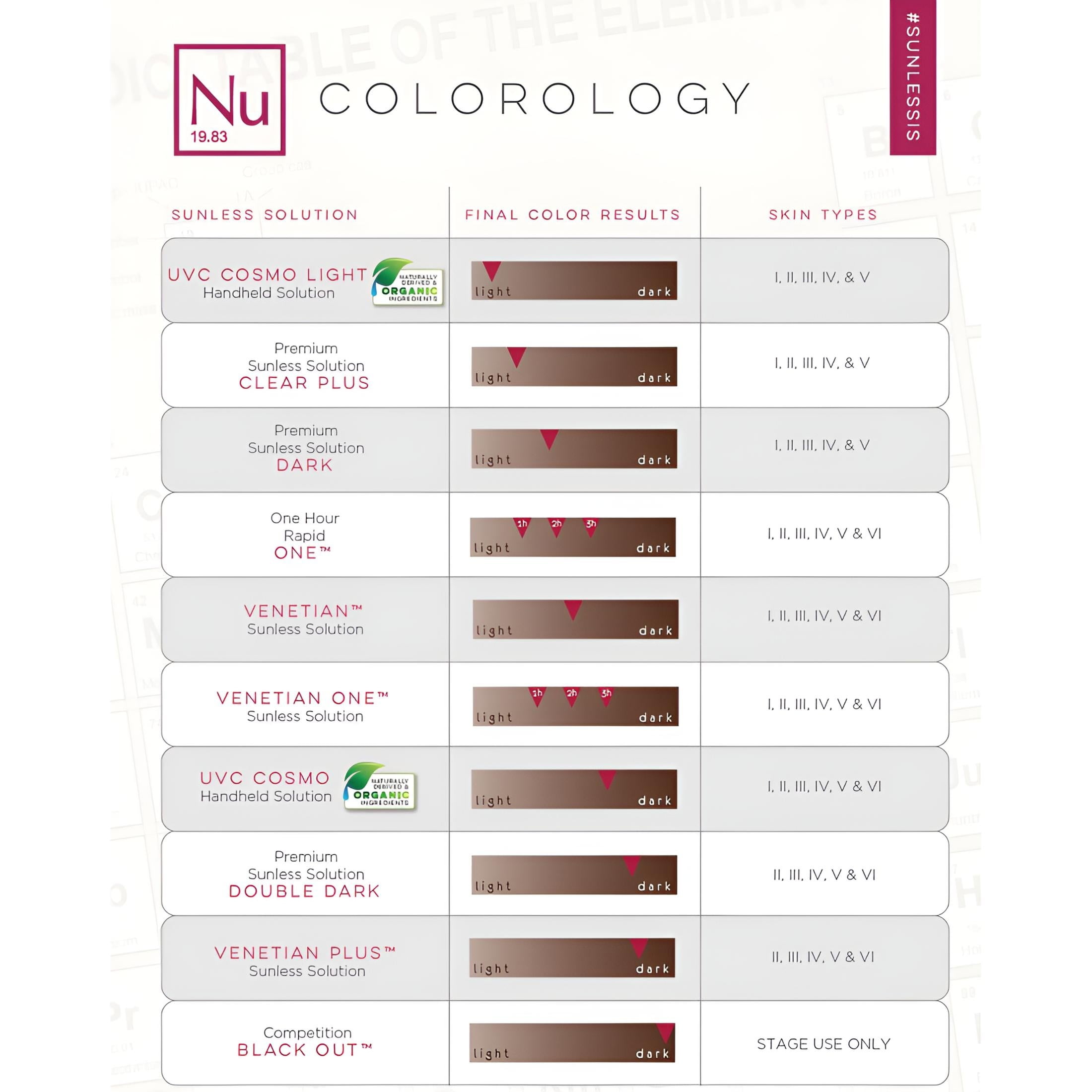 Norvell Venetian Spray Tan Solution - Gallon Everfresh Box