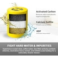 thumbnail image 6 of Replacement Filter Compatible with Afina Filtered Showerheads & Shower Filters (2Packs), 6 of 7