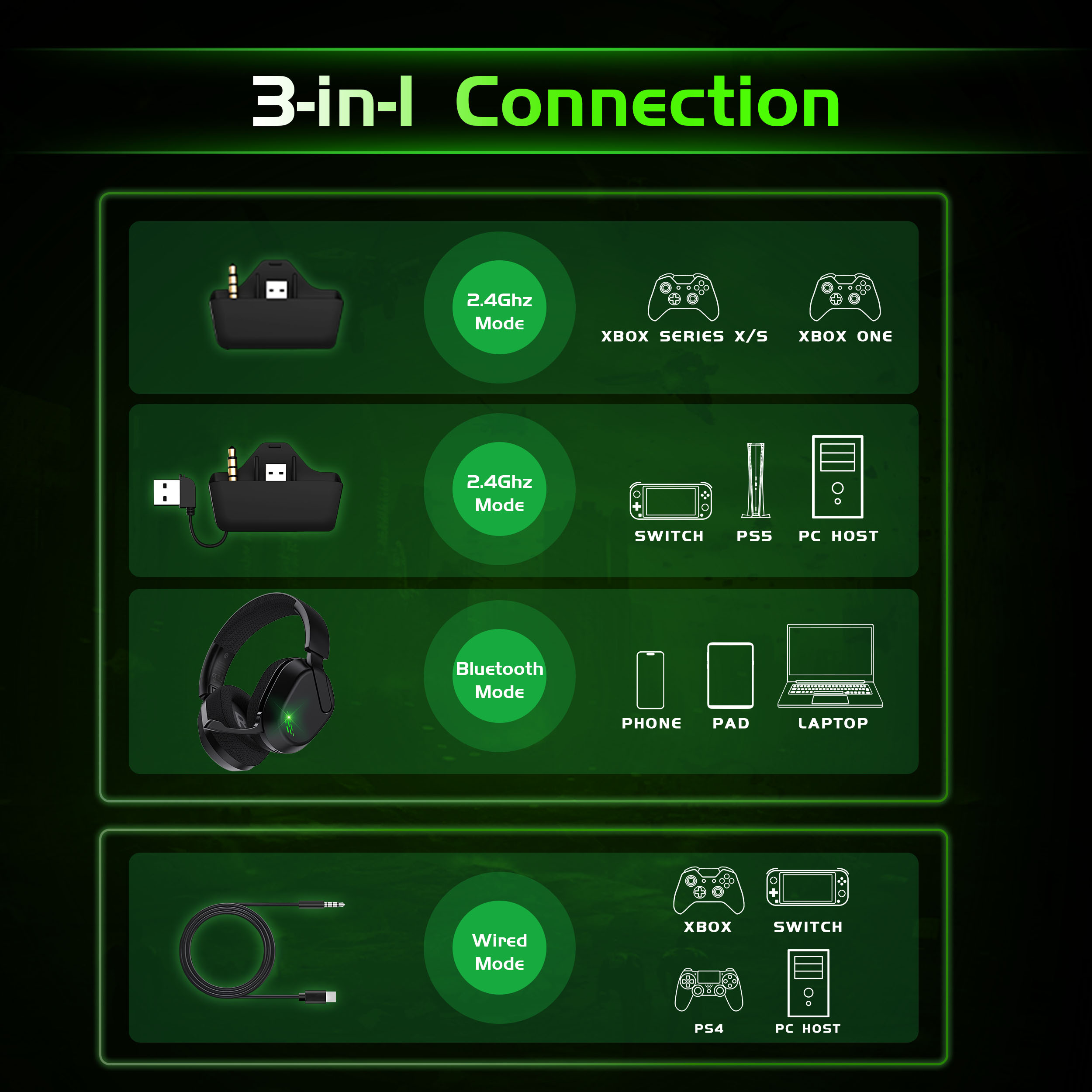 FFN Wireless Gaming Headset For Xbox, PS5, PC and Mac photo 2