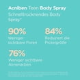 thumbnail image 3 of ISDIN ACNIBEN Body Spray Corporal de Secado Rápido - Reducción de Granos Corporales, 150 ml, 3 of 4