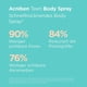 thumbnail image 3 of ISDIN ACNIBEN Body Spray Corporal de Secado Rápido - Reducción de Granos Corporales, 150 ml, 3 of 4