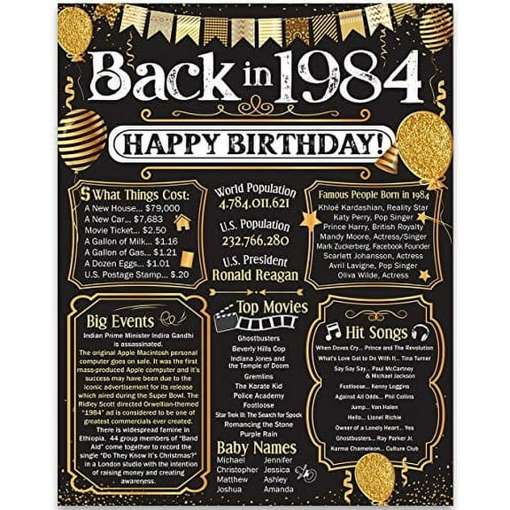 40th Birthday Party Decorations for 40th Birthday (Forty) - Remembering The Year 1984 - Party Supplies - Gifts for Men and Women Turning 40 - Back In 1984 Birthday Card 11x14 Unframed Print