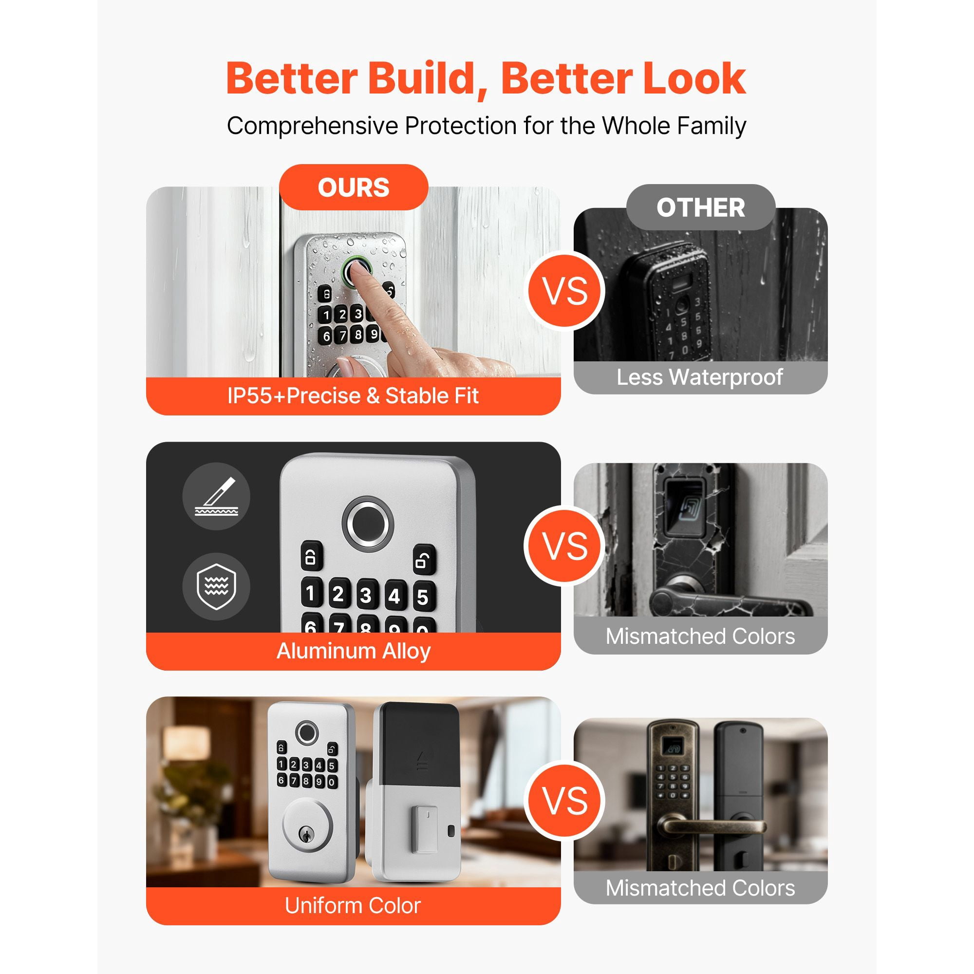 Fingerprint Door Lock Set with Handles 50 Fingerprints 100 User Codes Auto Lock Anti-Peeping for Home Silver