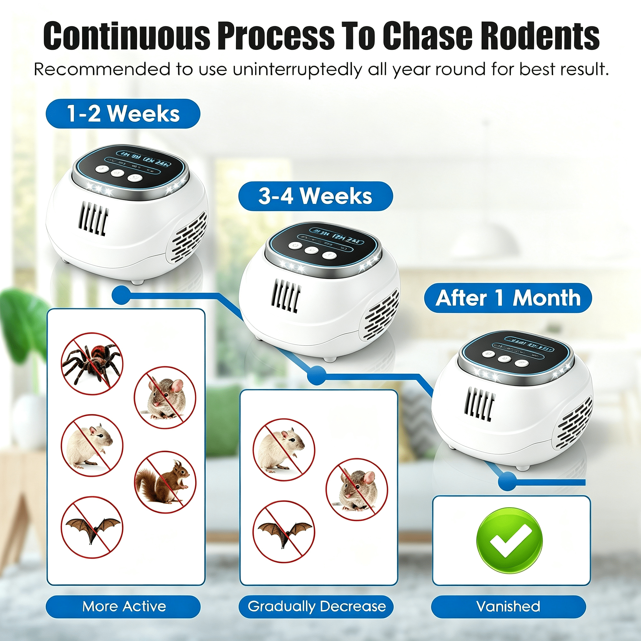 Ultrasonic Rodent Repeller 2-Pack with 4 Modes, 4-65KHz Frequency, Strobe Light and 4 Timers for Rats, Mice, Squirrels and Bats in Attics, Garages and Kitchens
