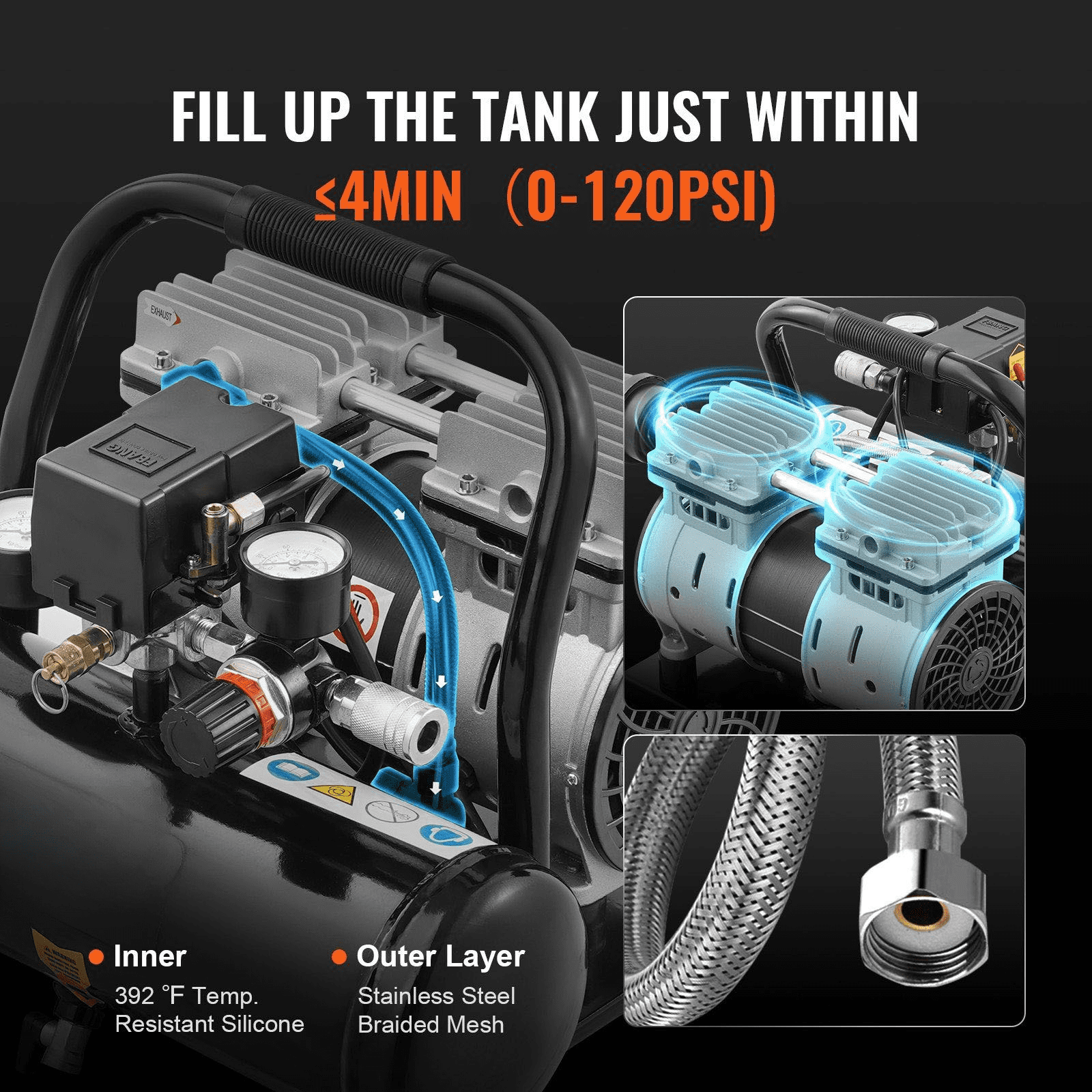 Air Compressor, 1 Gallon 90PSI Portable Oil-Free Compressor, Compact Horizontal Electric Air Compressor for Nailing, Painting, Tire Inflation, 120V