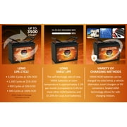 MB96-60 mp Vmaxtanks AGM Battery 60ah Comp. With Movingpeople Wheelchairs 2000fs, Champion, Winner & More & Golf Cart Deep Cycle Hi Performance Vmax Battery