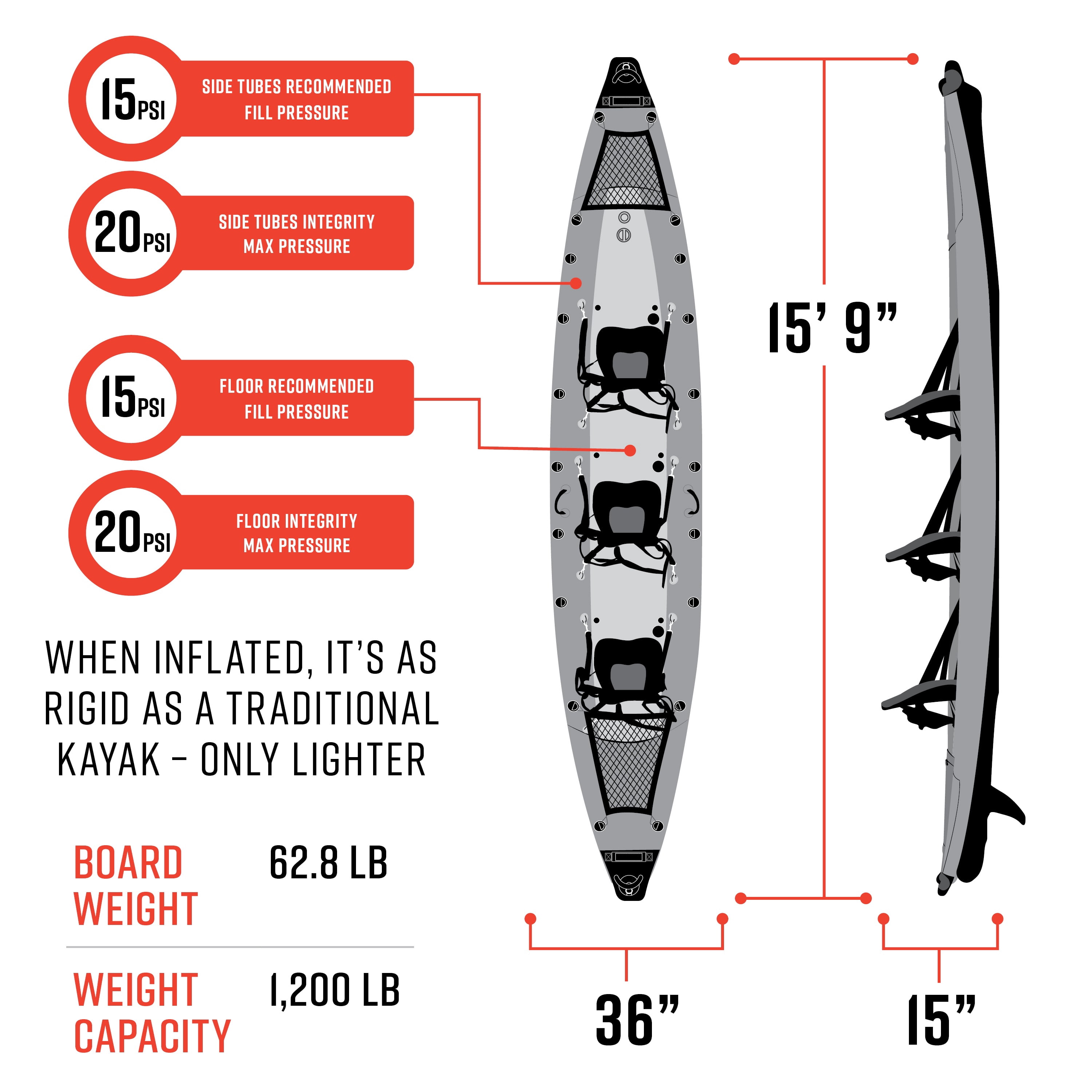 Waimea Bay GrassCamo 16' 3-Seater Rigid Inflatable - Durable Fishing Kayak With 1200lb Capacity