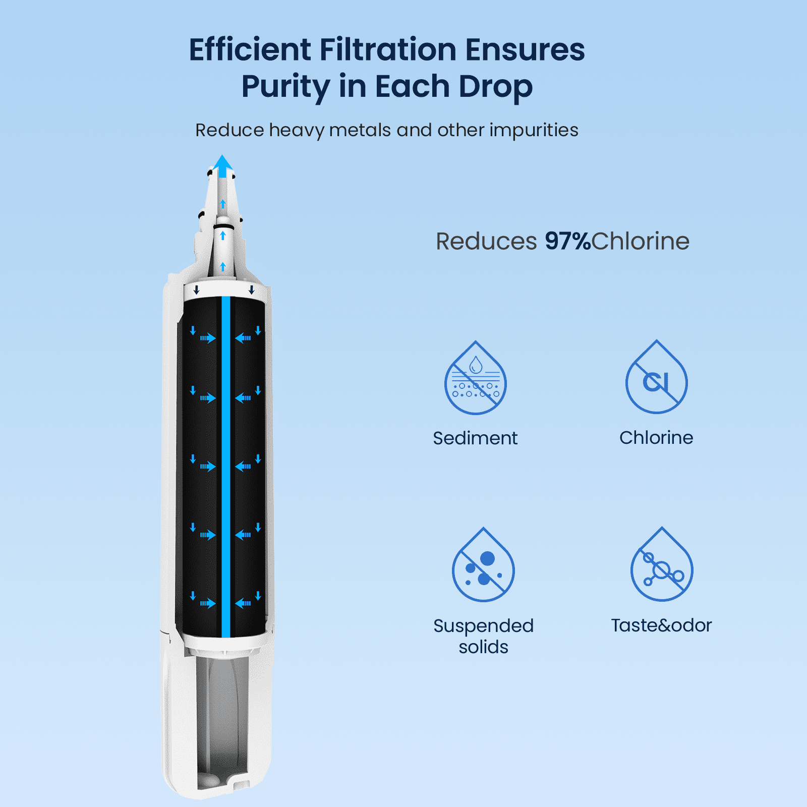 GLACIER FRESH Replacement for 4204490 Water Filter and 7007067 Air Purification Cartridge Combo Pack, Compatible with Sub-Zero 4204490, 4290510 Water Filter, 7042798/7007067 Air Filter(1+1)