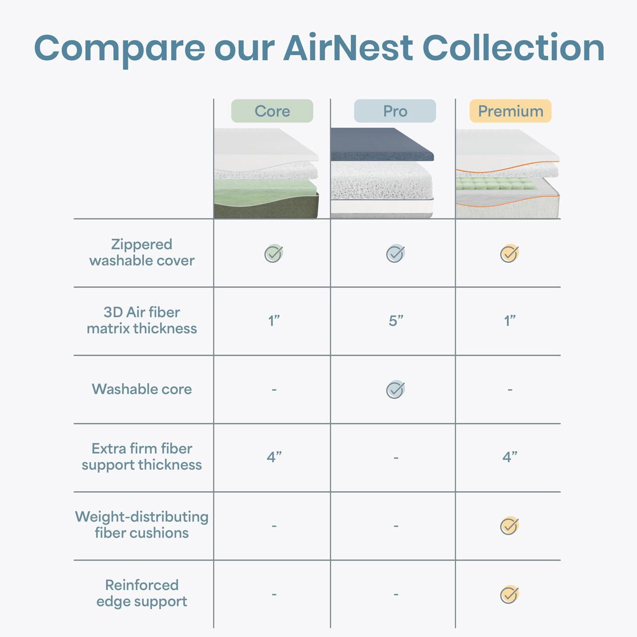 Dream On Me AirNest Premium 5" Crib & Toddler Mattress, Orange