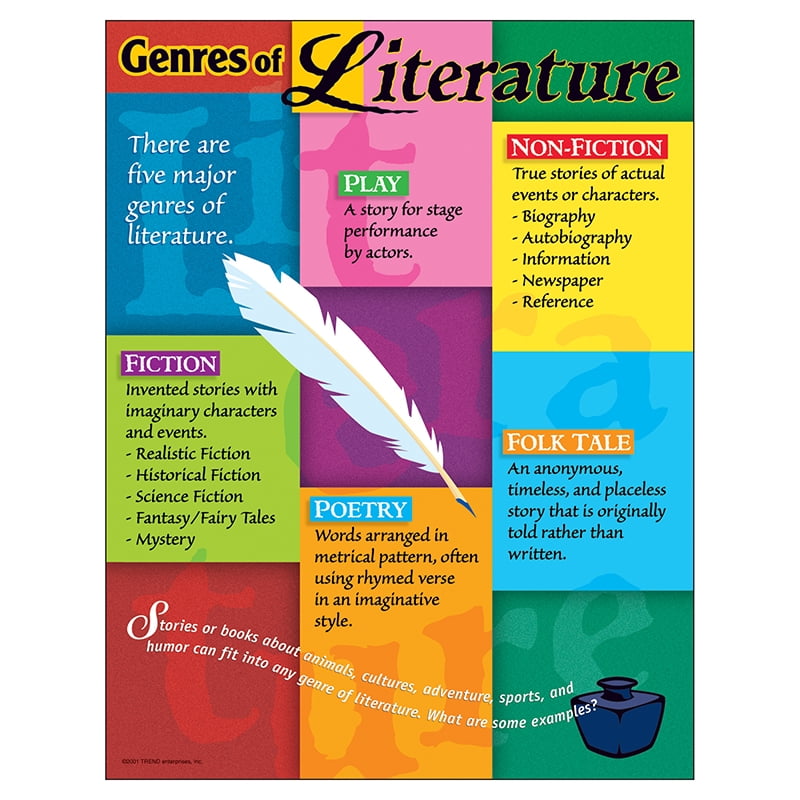 Learning Is An Adventure Chart Set