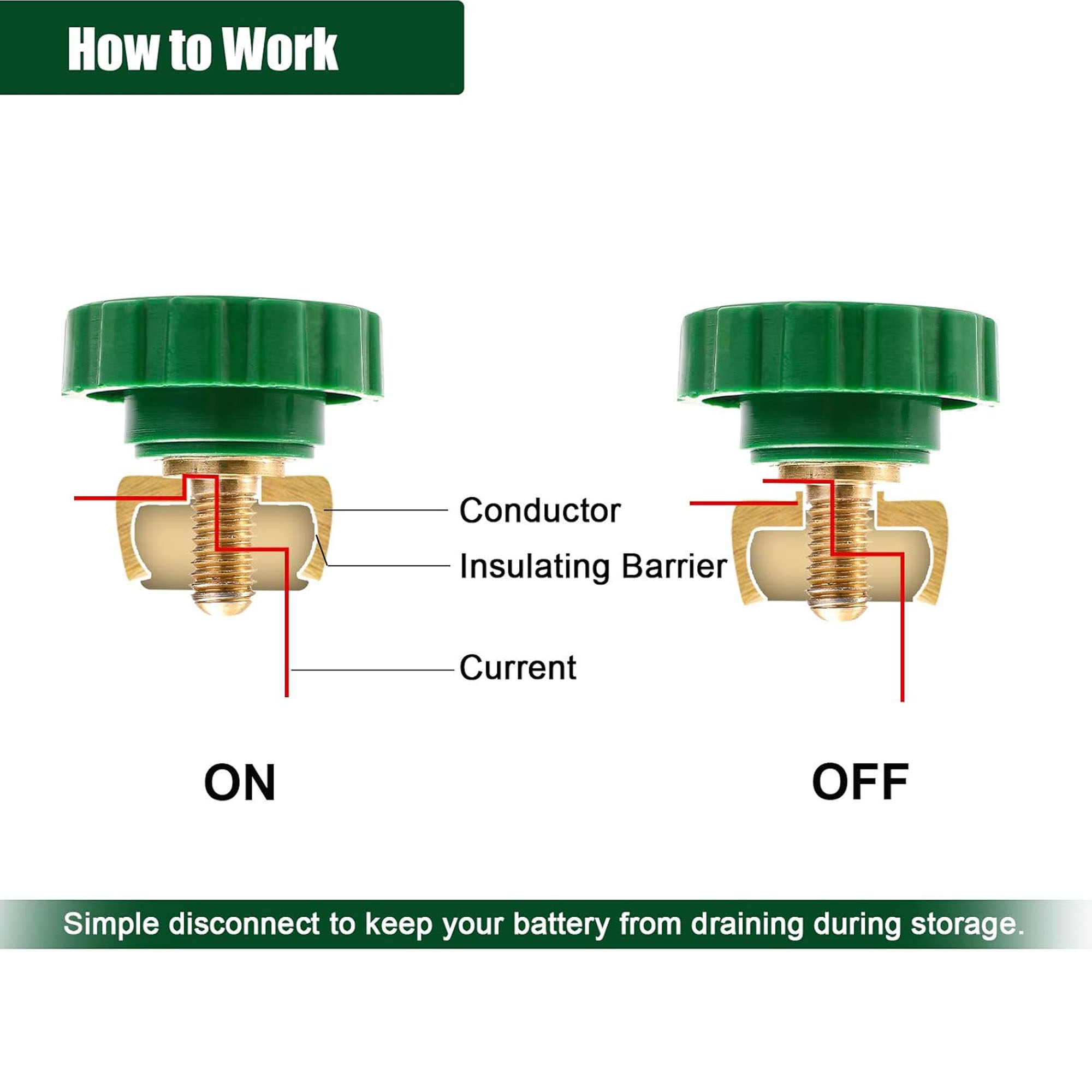 Automatic battery quick disconnect switch  Side-end battery switch  Isolator  Applicable to cars, trucks, camper vans, boats, marine batteries