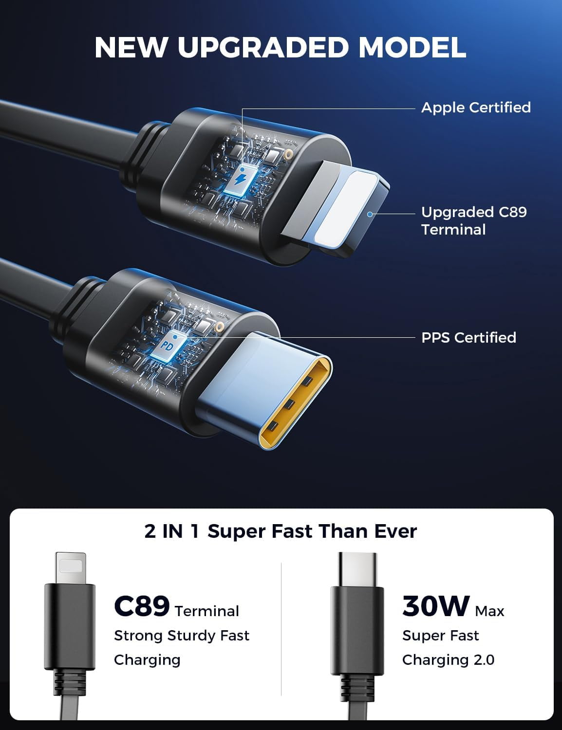 CJBZLCPCOO SUPERONE Retractable Car Charger 4 in 1, Fast Car Phone Charger with Cord 2.6ft, USB C and Apple Car Charger Adapter, Compatible with iPhone 15/15 Pro Max/14/13/12/11, Galaxy, Pixel