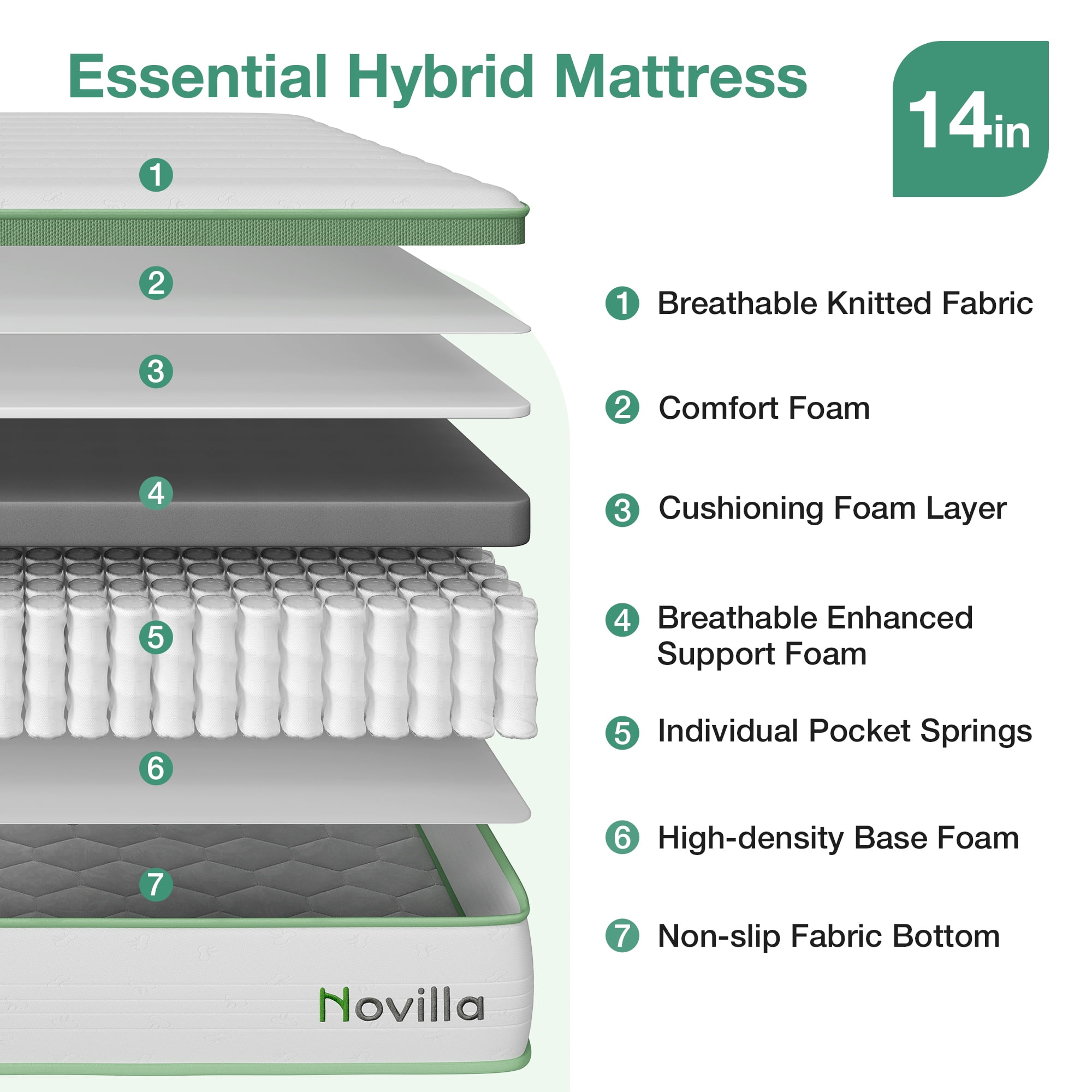 Novilla Snowfall 14 inch Full Size Mattress in a Box, Hybrid Medium Support Mattresses, Pocket Spring and CertiPUR-US, Pressure Relief & Motion Isolation