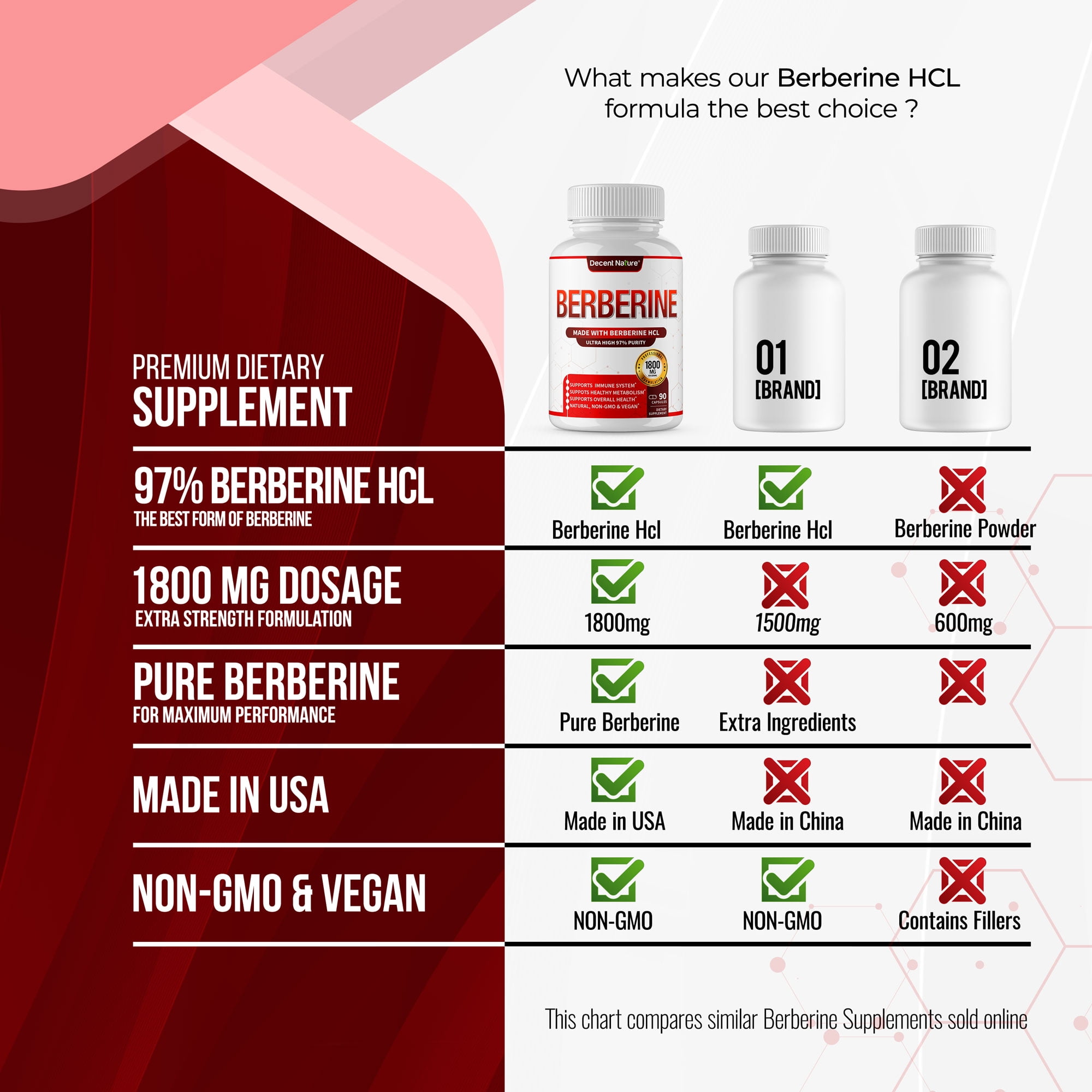 Decent Nature Berberine Supplement 1800mg Berberine HCl 97% Purity 90 Capsules