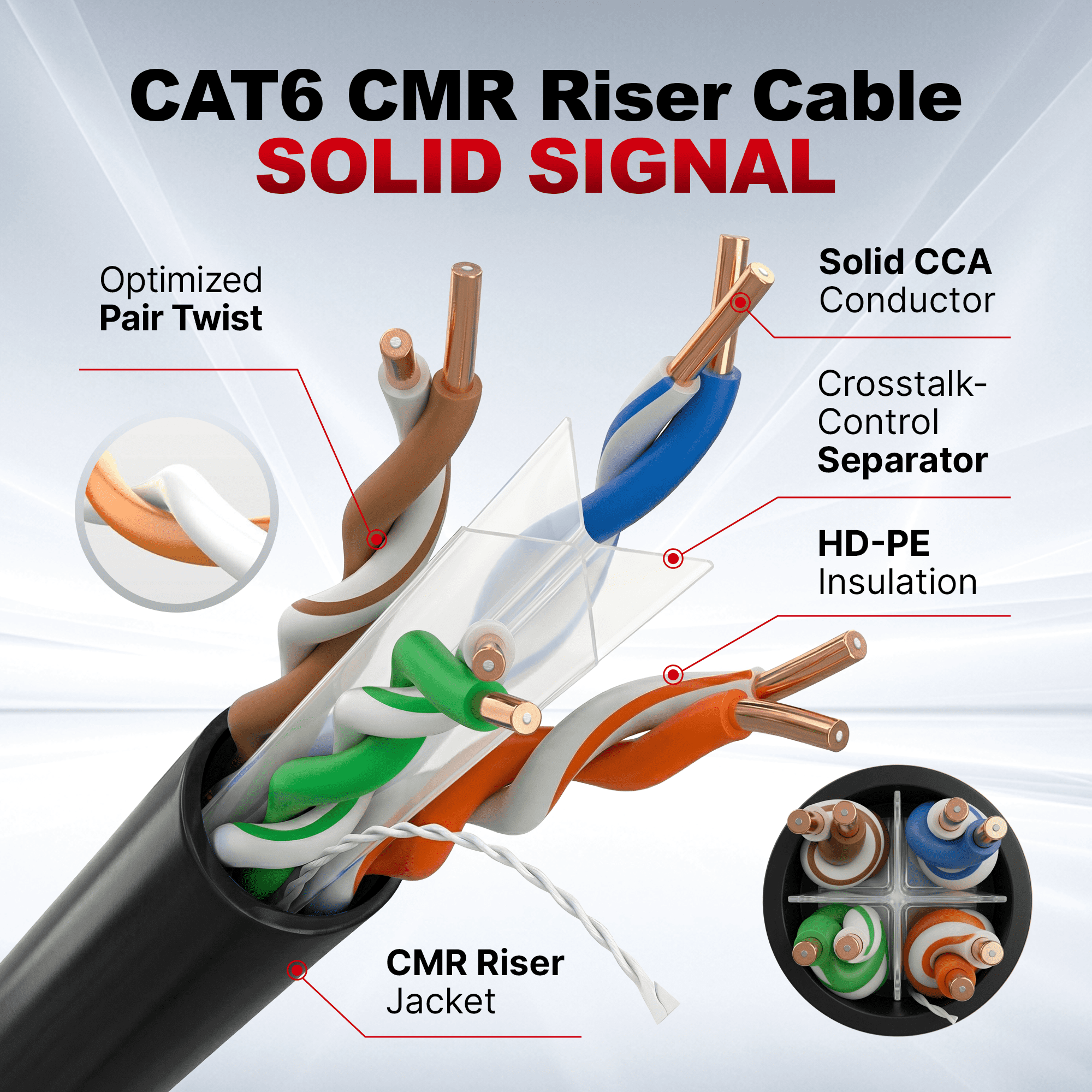 Big-A - Bulk Cat6 Cable 1000ft 23AWG Solid 4 Pair, Cat 6 Ethernet Cable Unshielded Twisted Pair (UTP), (CMR) 550MHz Internet Cord, Pull Box - Black
