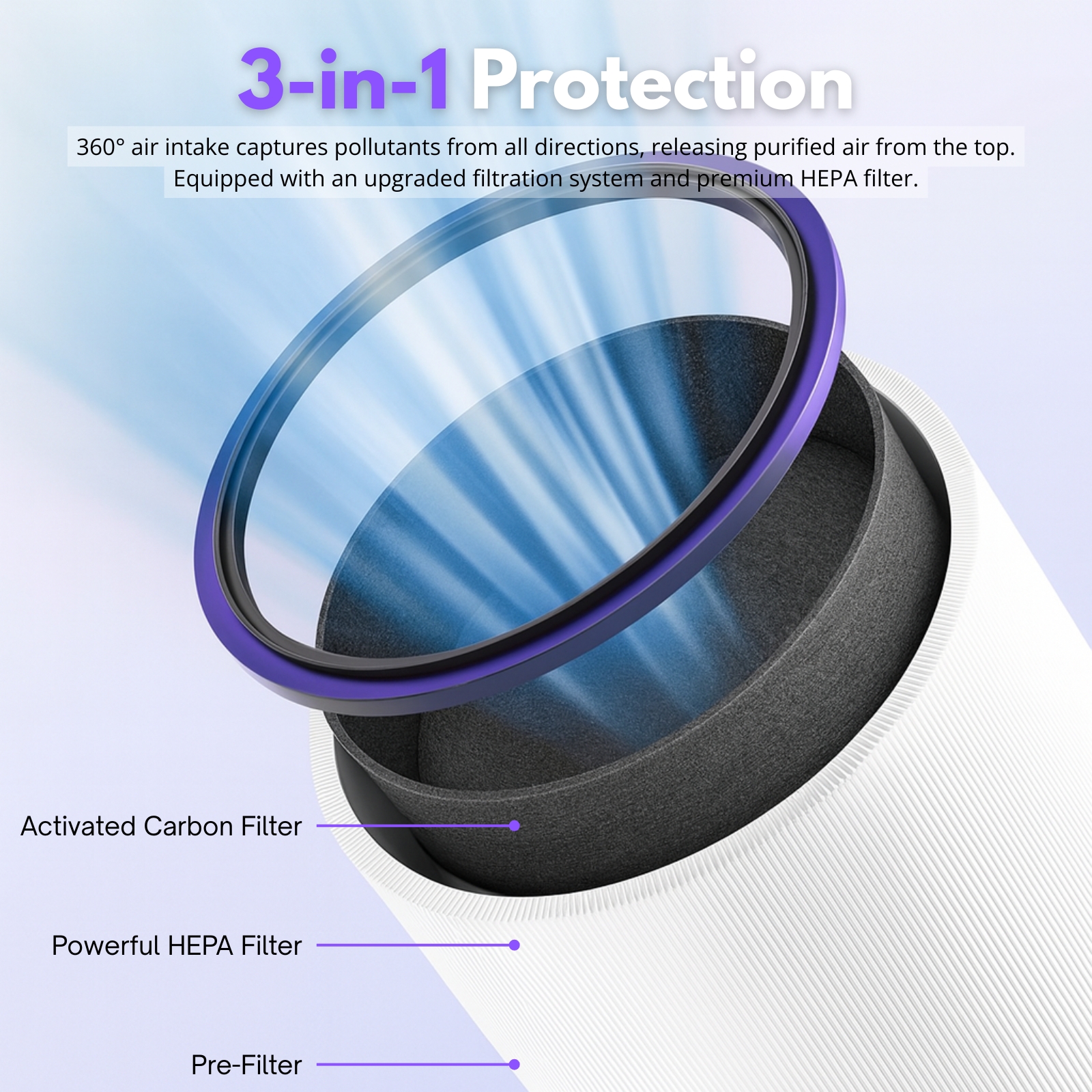 Nispira 2 in 1 HEPA Filter + Activated Carbon Filter Compatible with Dyson HP01, HP02, DP01 Pure Cool Link Desk & Pure Hot Air Purifiers. Compared to Evo Filter Part 968125-03. 2 Units