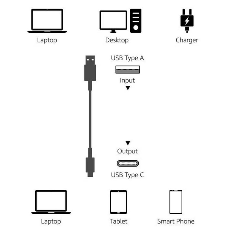  SapplySource Cable de carga de 3.3 pies blanco 5A USB-C rápido  tipo C para Xiaomi Redmi Note 7/Note 7 Pro/Note 7S Cable de sincronización  de datos de alimentación : Electrónica