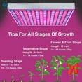 thumbnail image 5 of Deago 25W LED Grow Light Full Spectrum Panel Indoor Plants Growing Lamps with IR & UV Plant Lights for Seedling Vegetable and Flower, 5 of 8