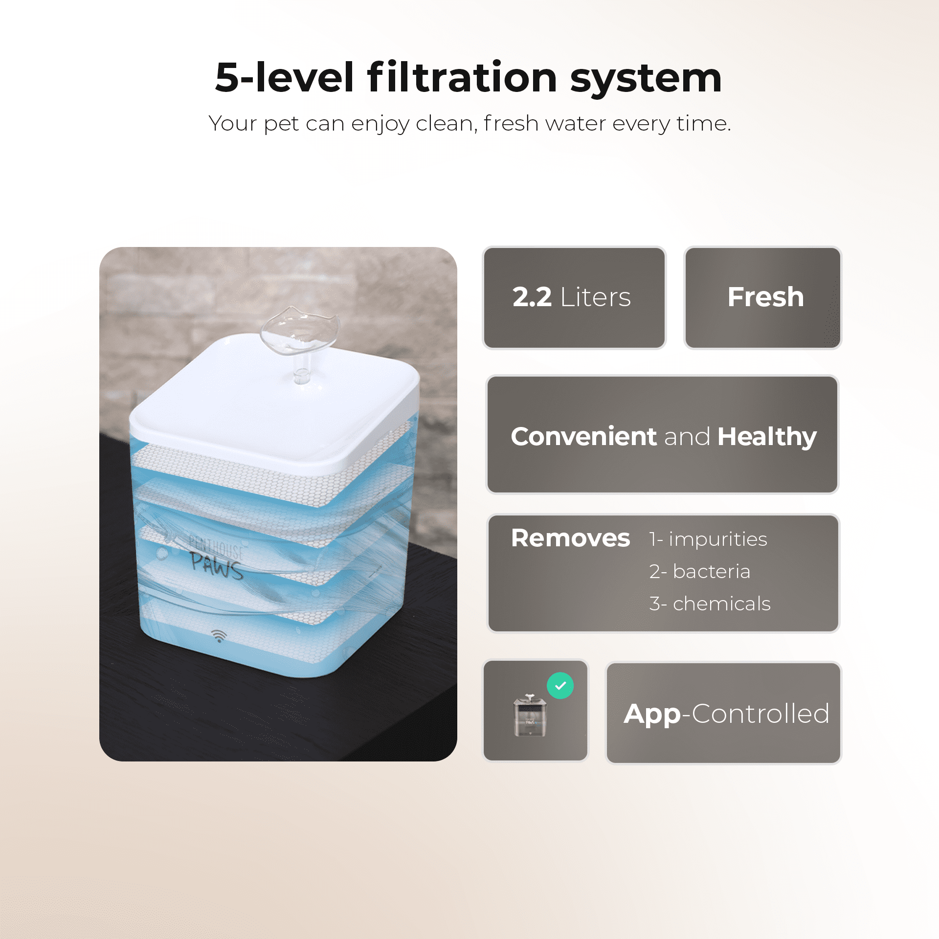 Penthouse Paws Smart Cat Water Fountain Filter Replacement Set, 6 Carbon Filters + 6 Foam Sponges, 5-Layer Filtration, Compatible with 2.2L / 74oz, Adjustable Pet Fountain Filters, for Cat & Dog