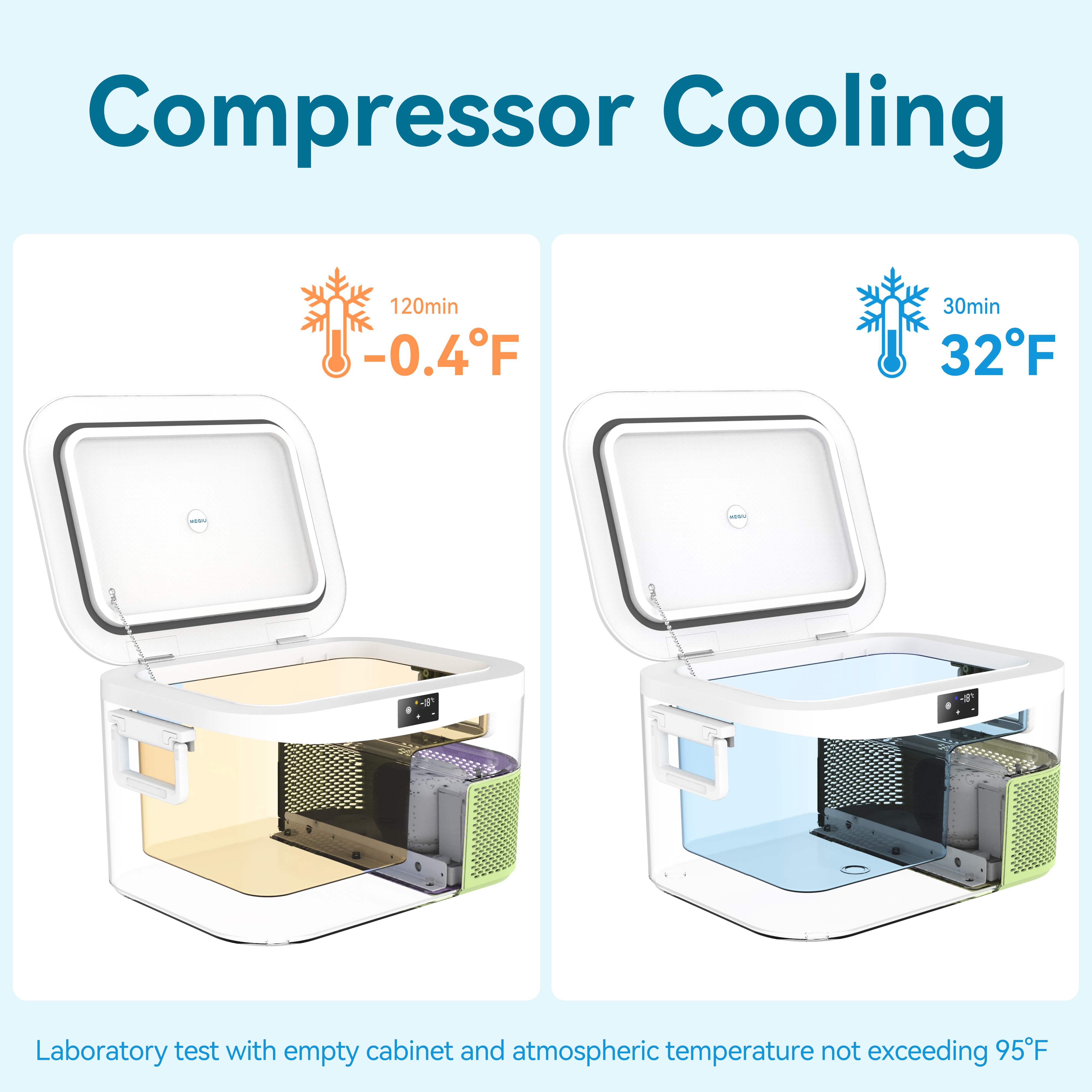 Portable Fridge 19 QT(18 Liter) 12 Volt Fridge Car Freezer