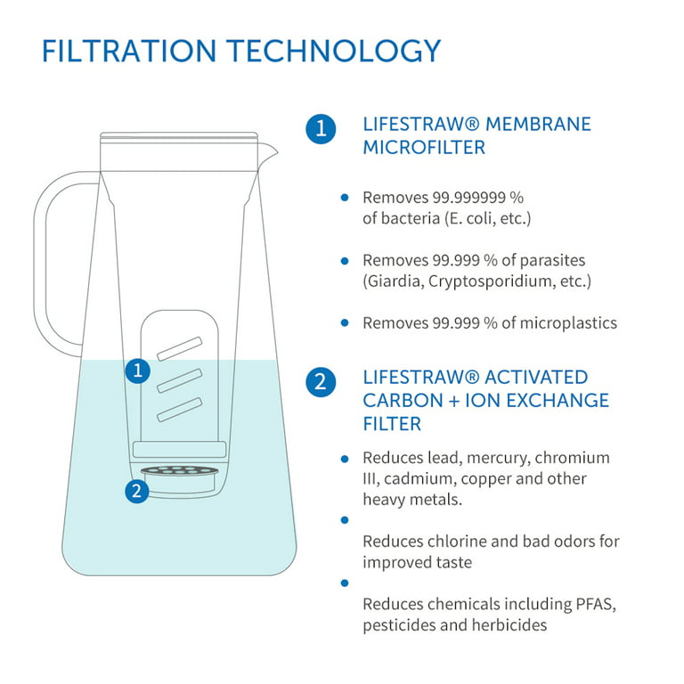 LifeStraw Home - Award-Winning Glass Water Filter Pitcher – LifeStraw Water  Filters & Purifiers
