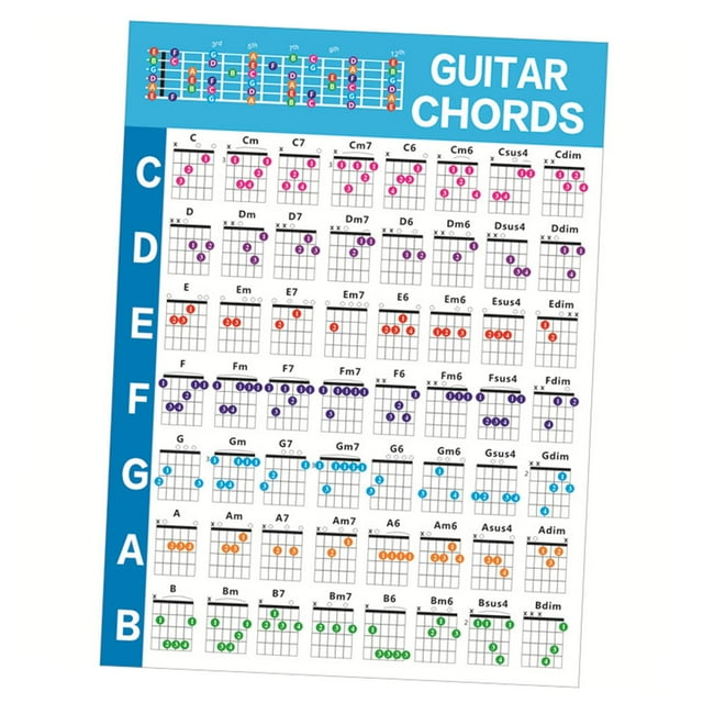 Guitar Poster Practice Sticker Music Instrument for Guitarists