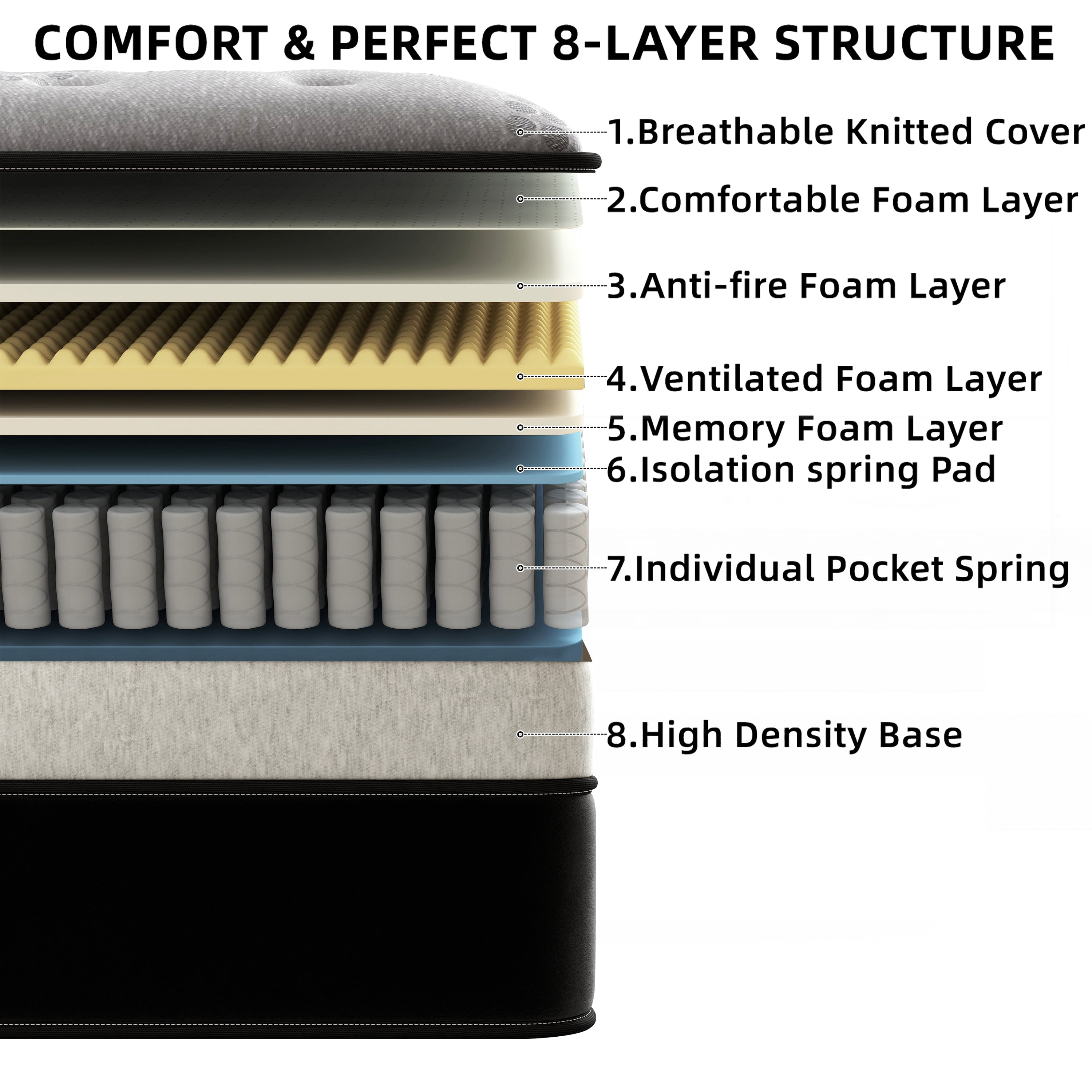 lemontalking 12 Inch Twin Gel Memory Foam Hybrid Mattress Pocket Spring In A Box Medium Firm