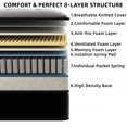 thumbnail image 7 of IGUANNA 12 Inch Full Gel Memory Foam Hybrid Mattress Pocket Spring In A Box Medium Firm, 7 of 7