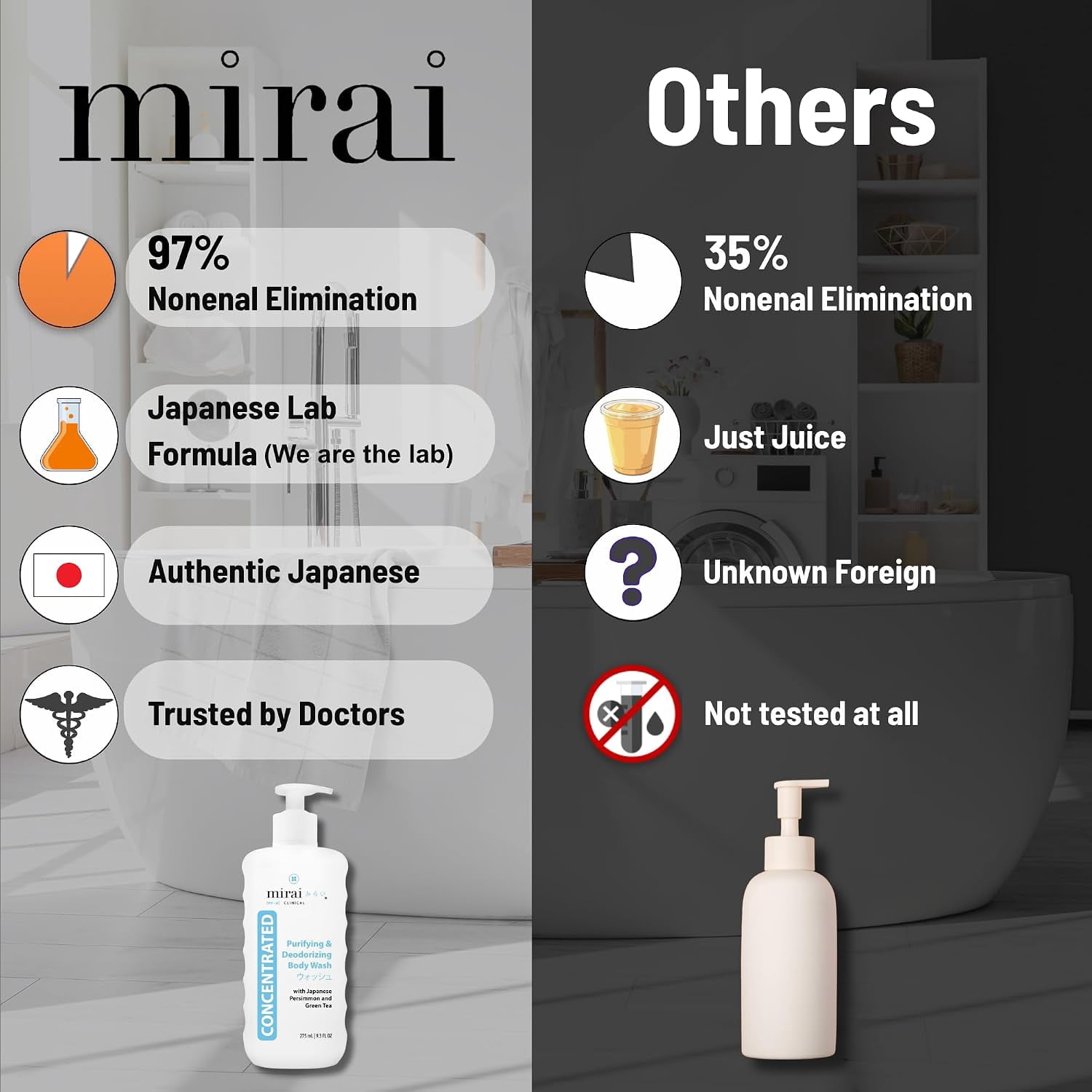 Mirai Clinical Body Wash for Strong Body Odor - Renewing Body Purifying & Deodorizing with Natural Persimmon & Green Tea Extracts - Nonenal Body Odor Eliminator for Women & Men - 9.29 Fl oz