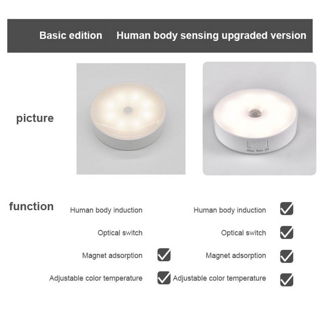 3PCS Motion Sensor Light LED Nightlights USB Chargeable Night Light Wall Lamp for Stairs Hallway Closet Cabinet Light
