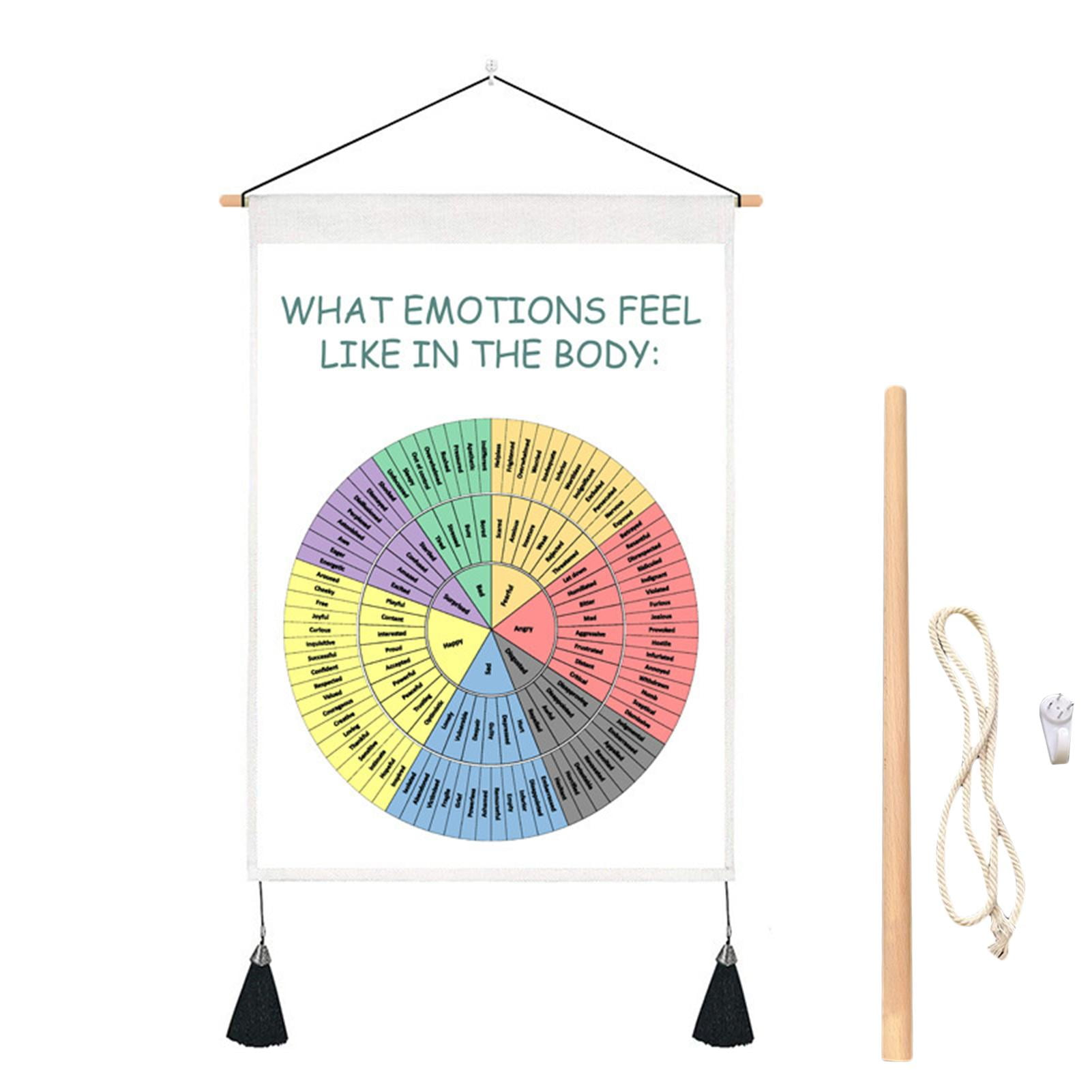 Feelings Wheel Tapestry Mental Health Art Wall Mounted Tapestries Wall Mounted Feelings