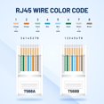 thumbnail image 6 of 100 Pack Rj45 Connectors, Ethernet Coupler Easy and Fast Termination, Cat6 Ethernet Cables with Good Material, Professional Cat 6 Cat 5/Cat5e Connector, Non-Pass-Through Design Rj45 Ends, Clear, 6 of 7