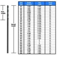 thumbnail image 6 of DRILL AMERICA #10X12" HS A/C EXT DRILL (DWDA/CX1210), 6 of 11